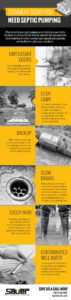 Common Signs You Need Septic Pumping [infographic]